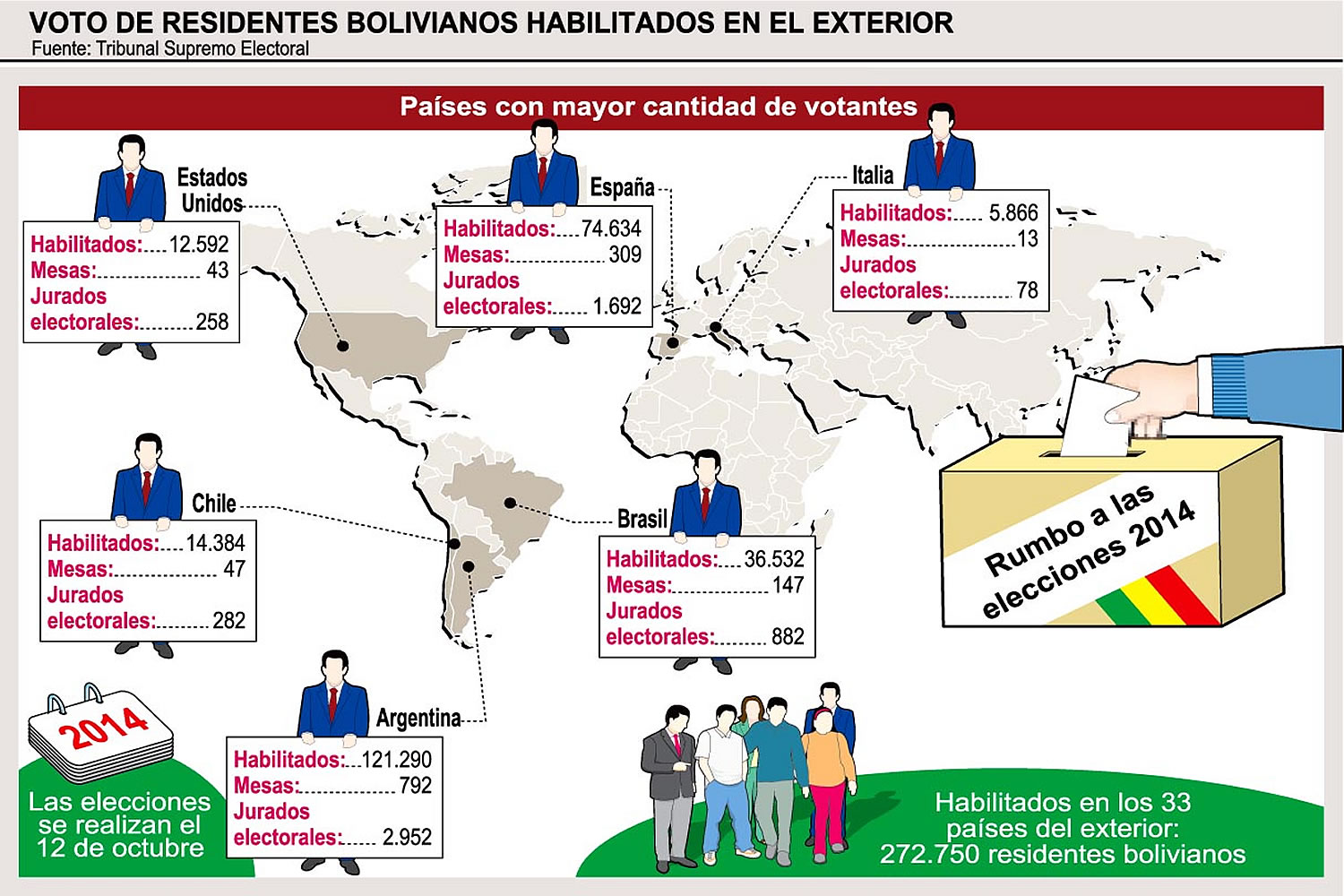 Voto de residentes bolivianos habilitados en el exterior.(Infografia: Javier Pereira/Cambio)