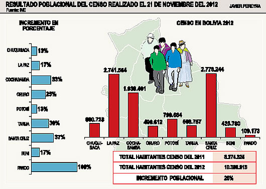 Resultados oficiales del Censo Nacional de Población y Vivienda 2012