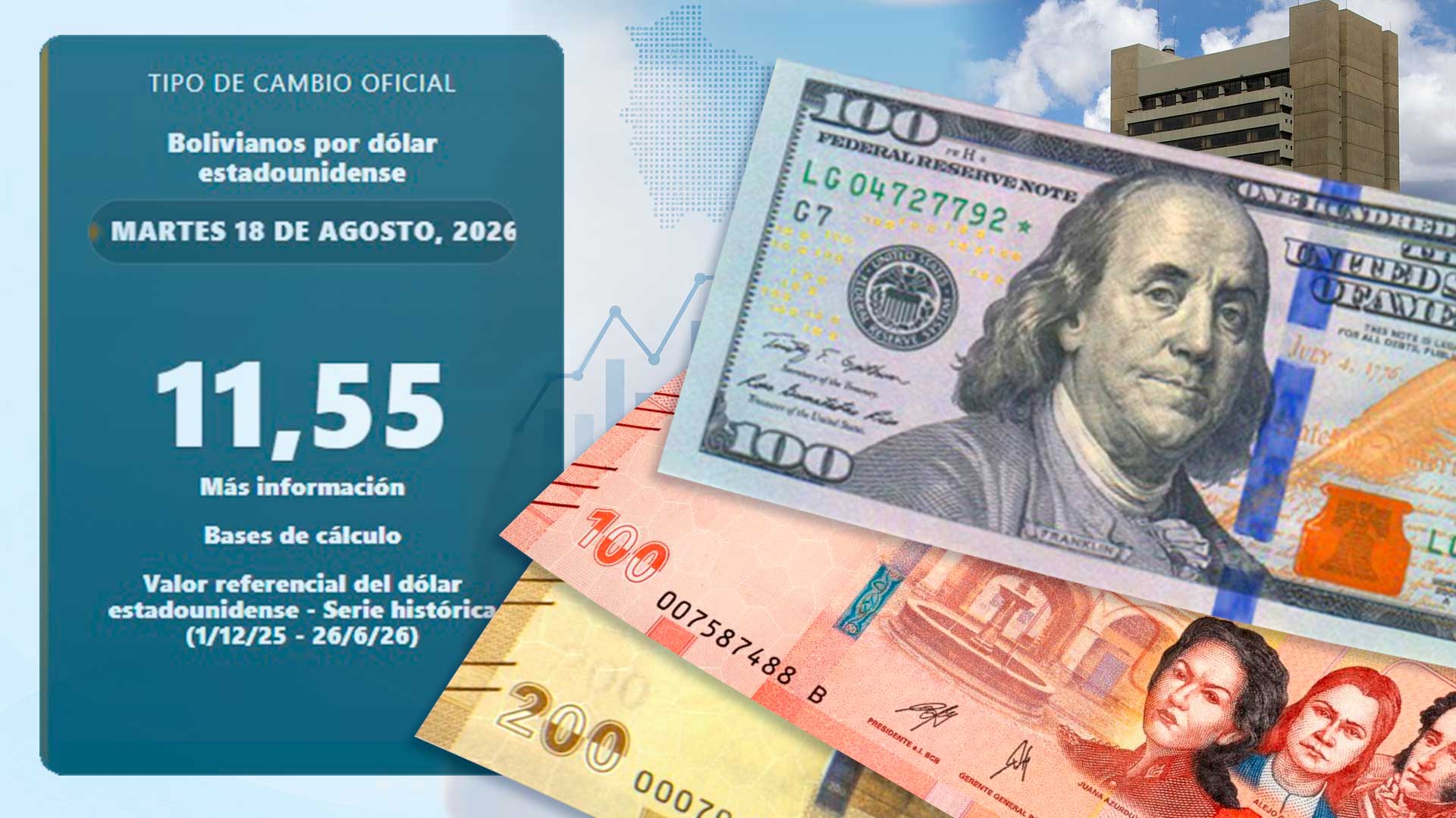 La nueva cotización representa una disminución.