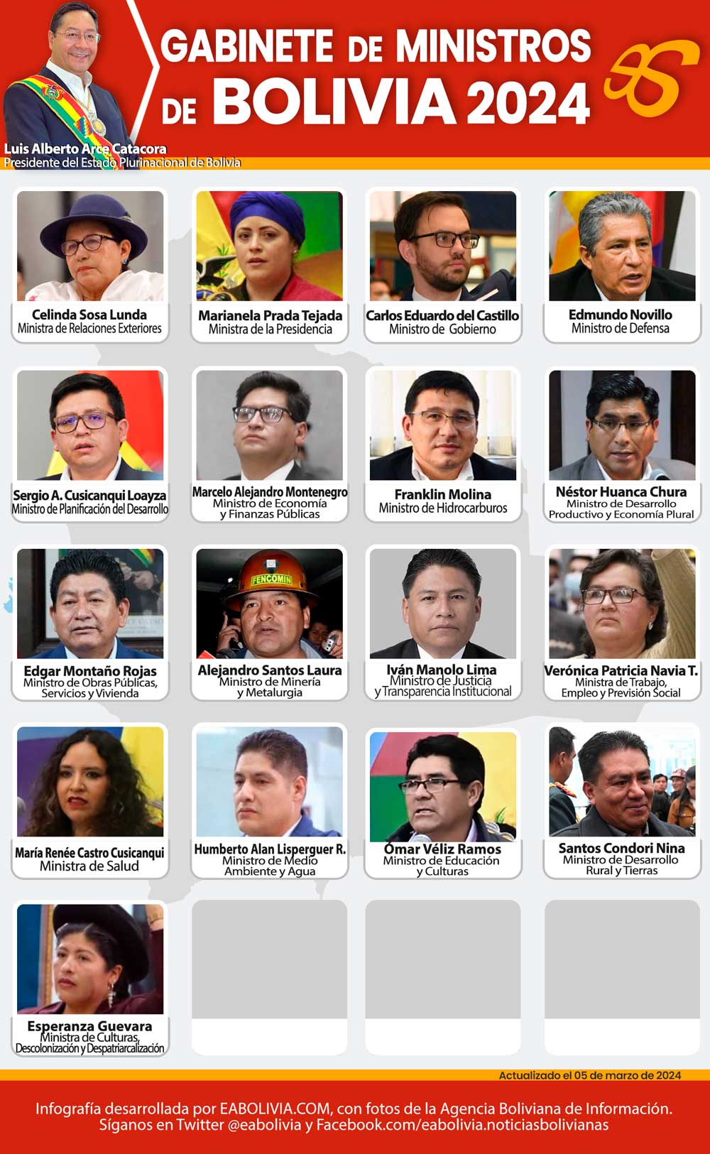 Ministros de Bolivia 2024.
