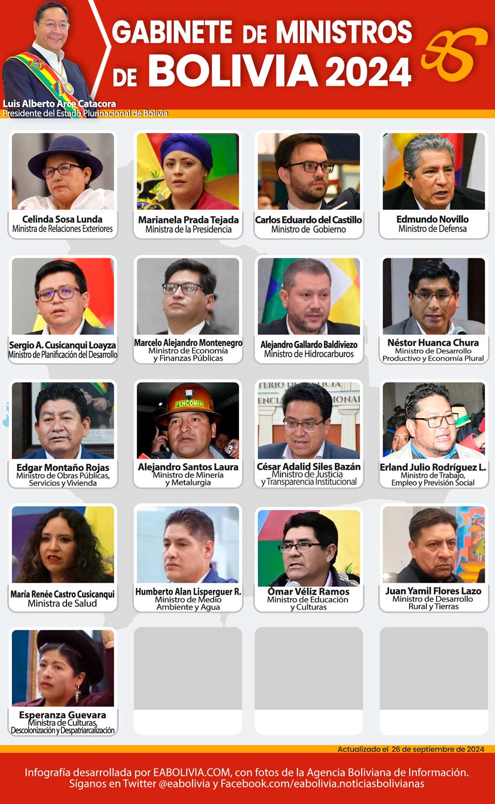 Ministros de Bolivia 2024.