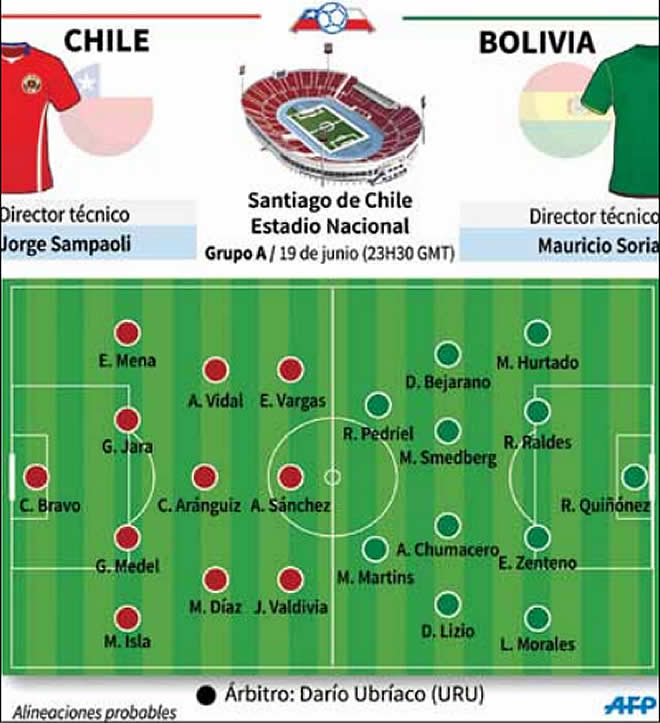 Bolivia vs Chile