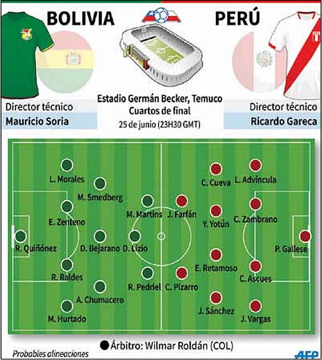 Bolivia vs Perú, probables alineaciones