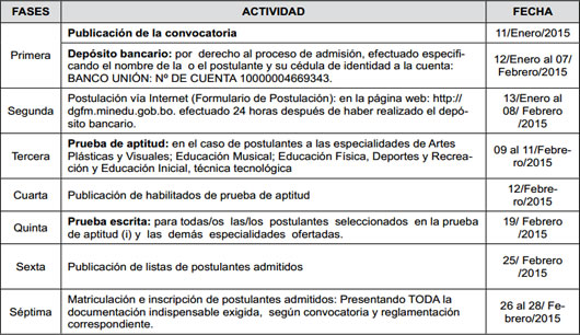 Cronograma del proceso de admisión 2015 a las normales de Bolivia