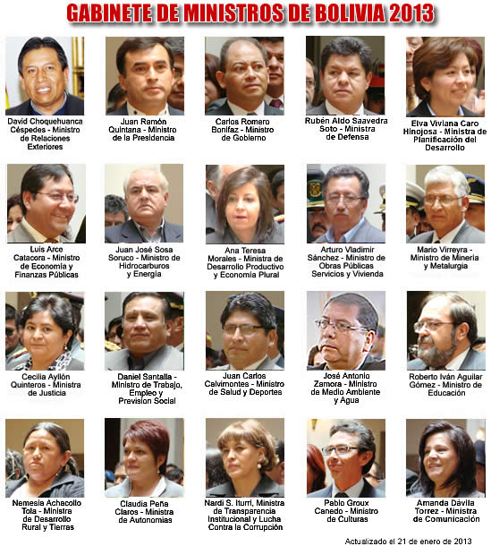 Ministros de Bolivia 2013