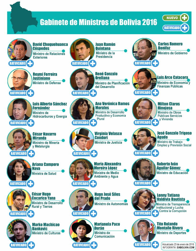 Ministros de Bolivia 2016