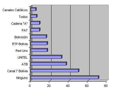 Resultados de la Encuesta