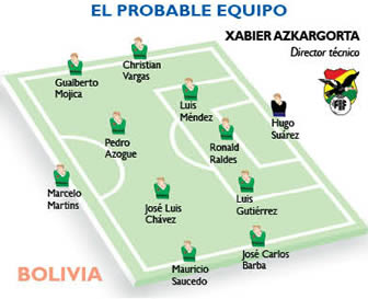 Selección boliviana de fútbol: Probable once titular para el viernes