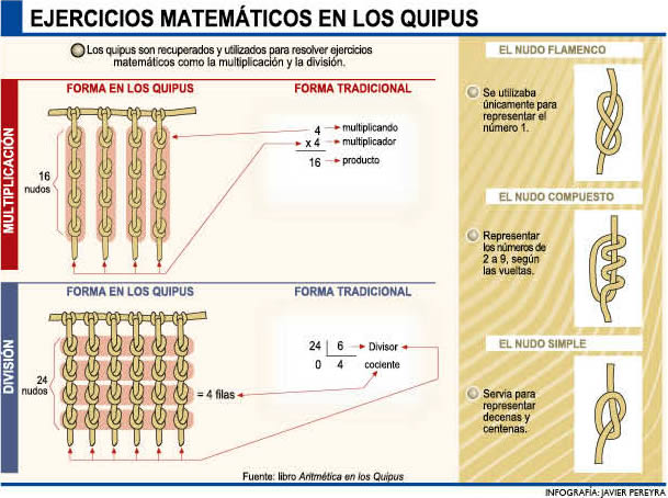 Ejercicios matemáticos en los Quipus