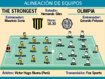 Alineación en The Strongest vs Olimpia