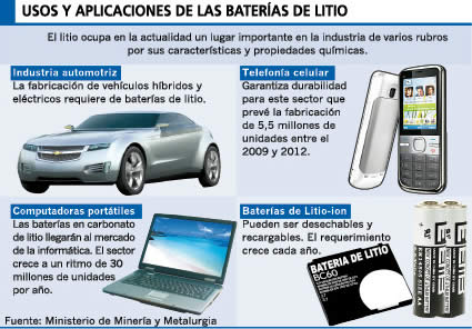 Usos y aplicaciones de las baterías de litio