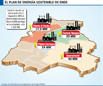 Empresa Nacional de Electricidad (ENDE)