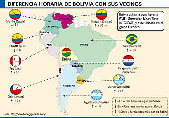 Huso horario de Bolivia