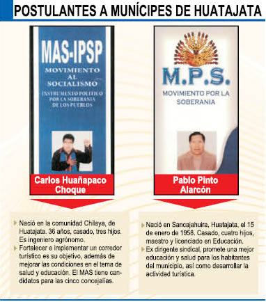 Candidatos al municipio de Huatajata