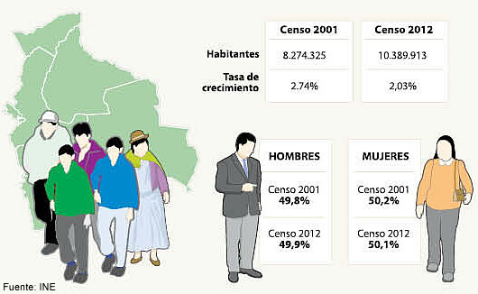 Censos De Población - Arranca el Censo de población y vivienda; así es como ... : Resultados definitivos de la población económicamente activa 2017.