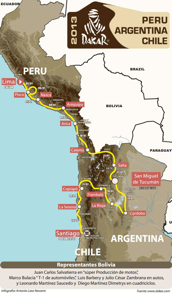 Recorrido del Rally Dakar 2013