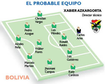Posible alineación de la selección boliviana