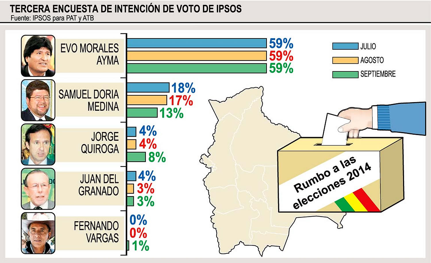 Quién ha ganado la elecciones generales