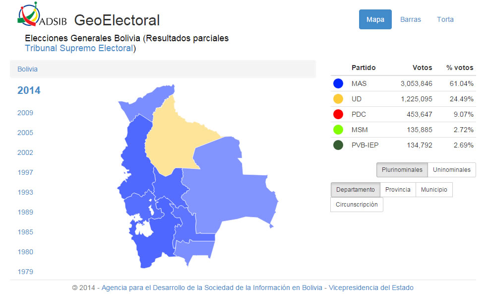 Geoelectoral portal con información de elecciones entre 1979 - 2014