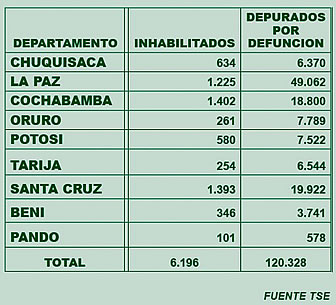 Ciudadanos inhabilitados para votar en elecciones 2014