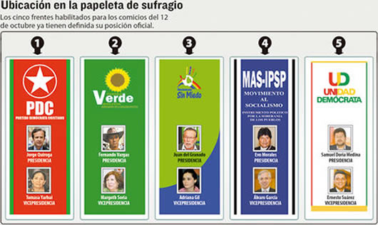 Papeleta de sufragio con los cinco frentes habilitados para los comicios del 12 de octubre
