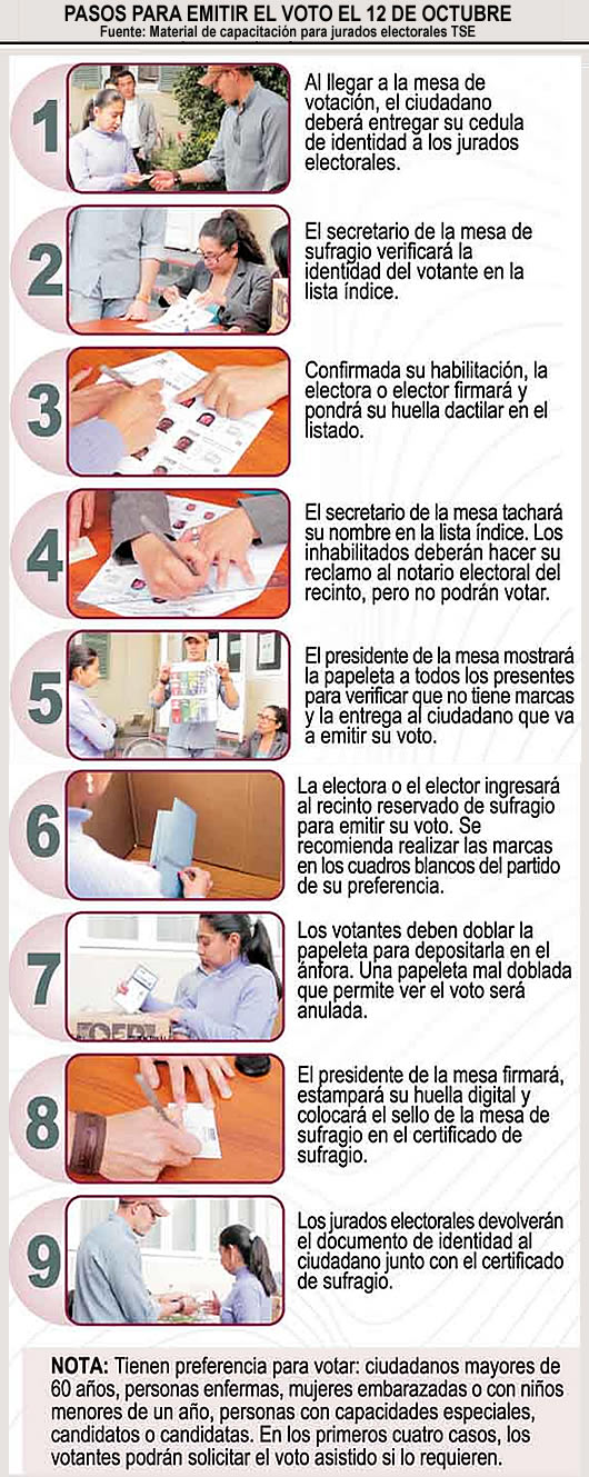 Nueve pasos para votar en elecciones generales 2014 Bolivia