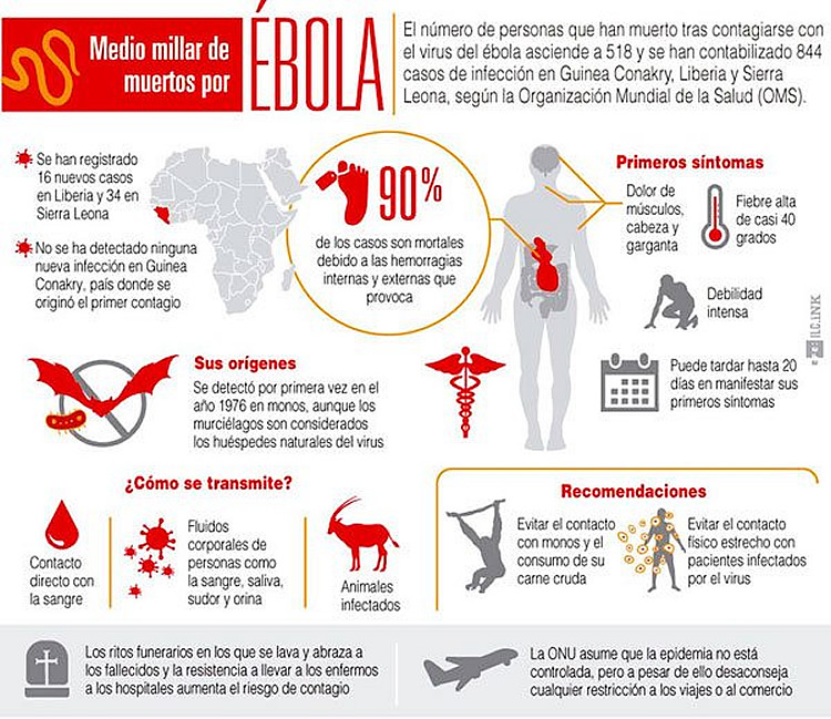 Virus ébola en Bolivia
