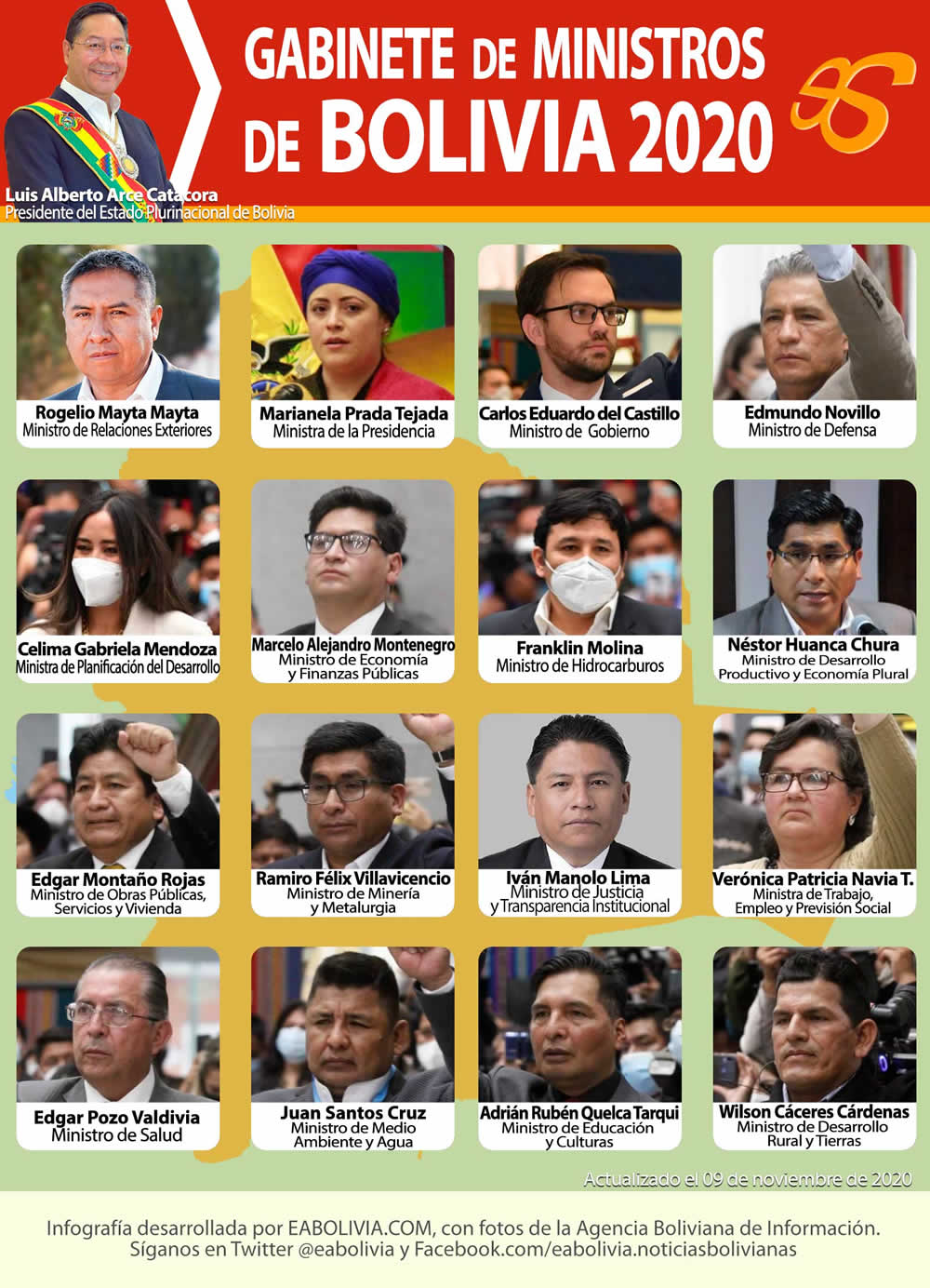 Ministros de Bolivia 2020