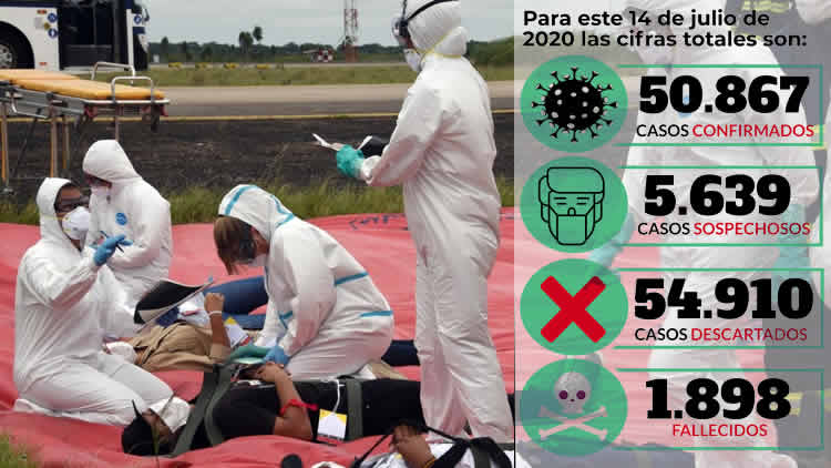 Bolivia supera los 50.000 contagios de coronavirus Covid-19.