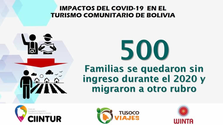 Impactos del Covid-19 en el Turismo Comunitario de Bolivia. Impactos del Covid-19 en el Turismo Comunitario de Bolivia.