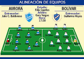 Bolívar vs Aurora.
