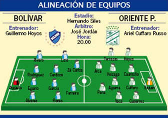 Bolívar vs Oriente Petrolero.