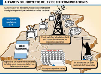 Ley de Telecomunicaciones
