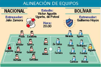 Bolívar vs Nacional Potosí.
