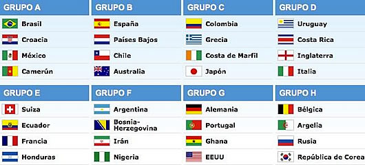 Grupos del Mundial de Brasil 2014