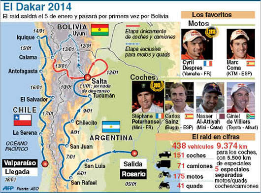 Rally Dakar 2014