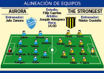 EGB Tacna Heroica vs FootBall Club Aurora: Head to Head statistics