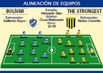 Bolívar vs The Strongest, clásico paceño.