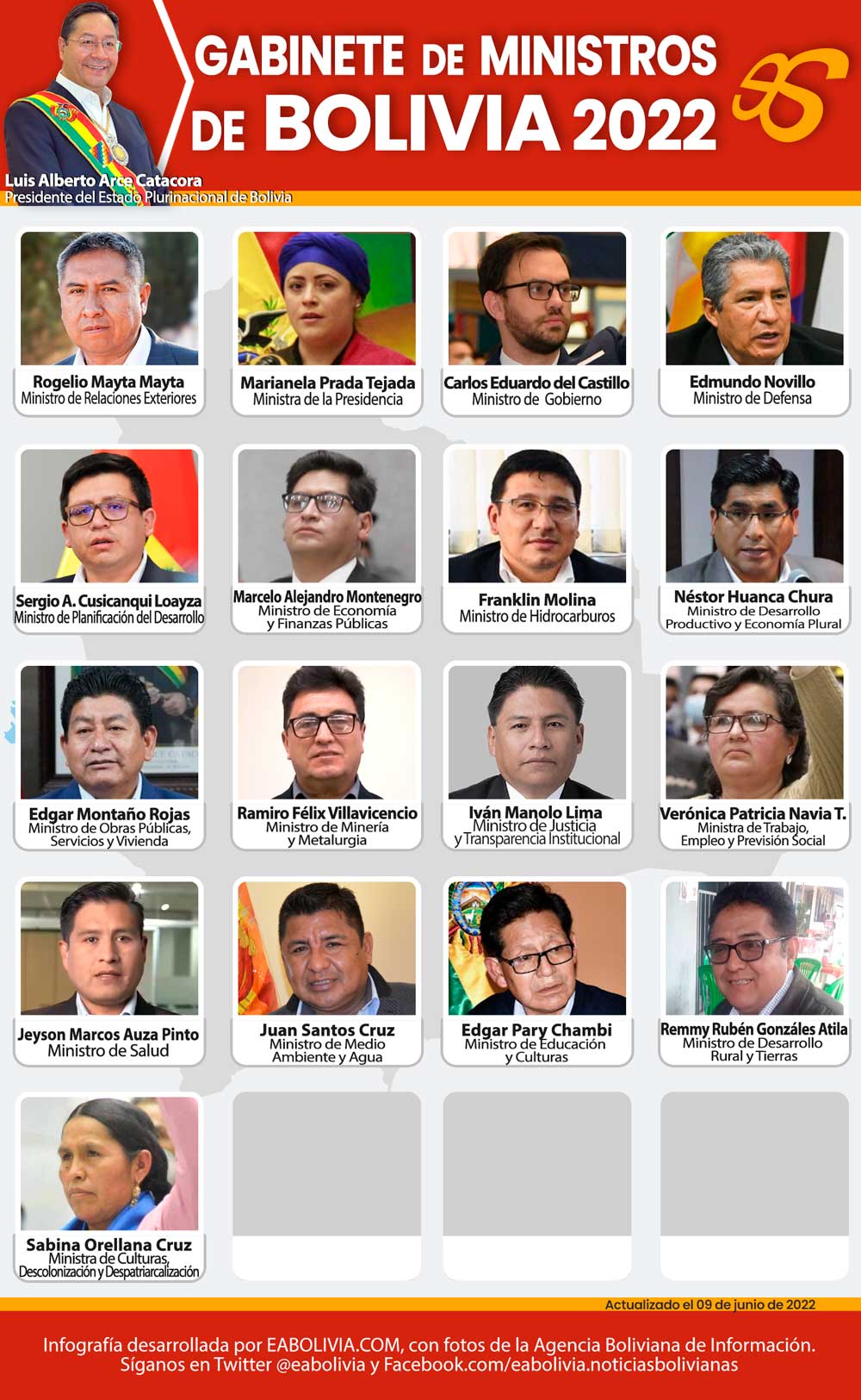 Ministros de Bolivia 2022.