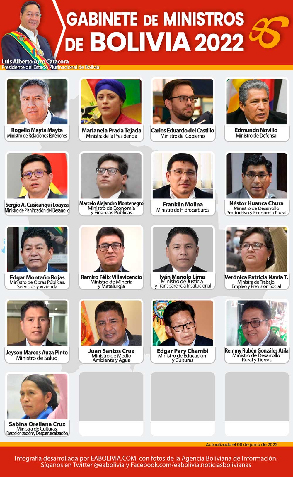 Lista De Ministros Bolivia 2024 Lorry Maryrose