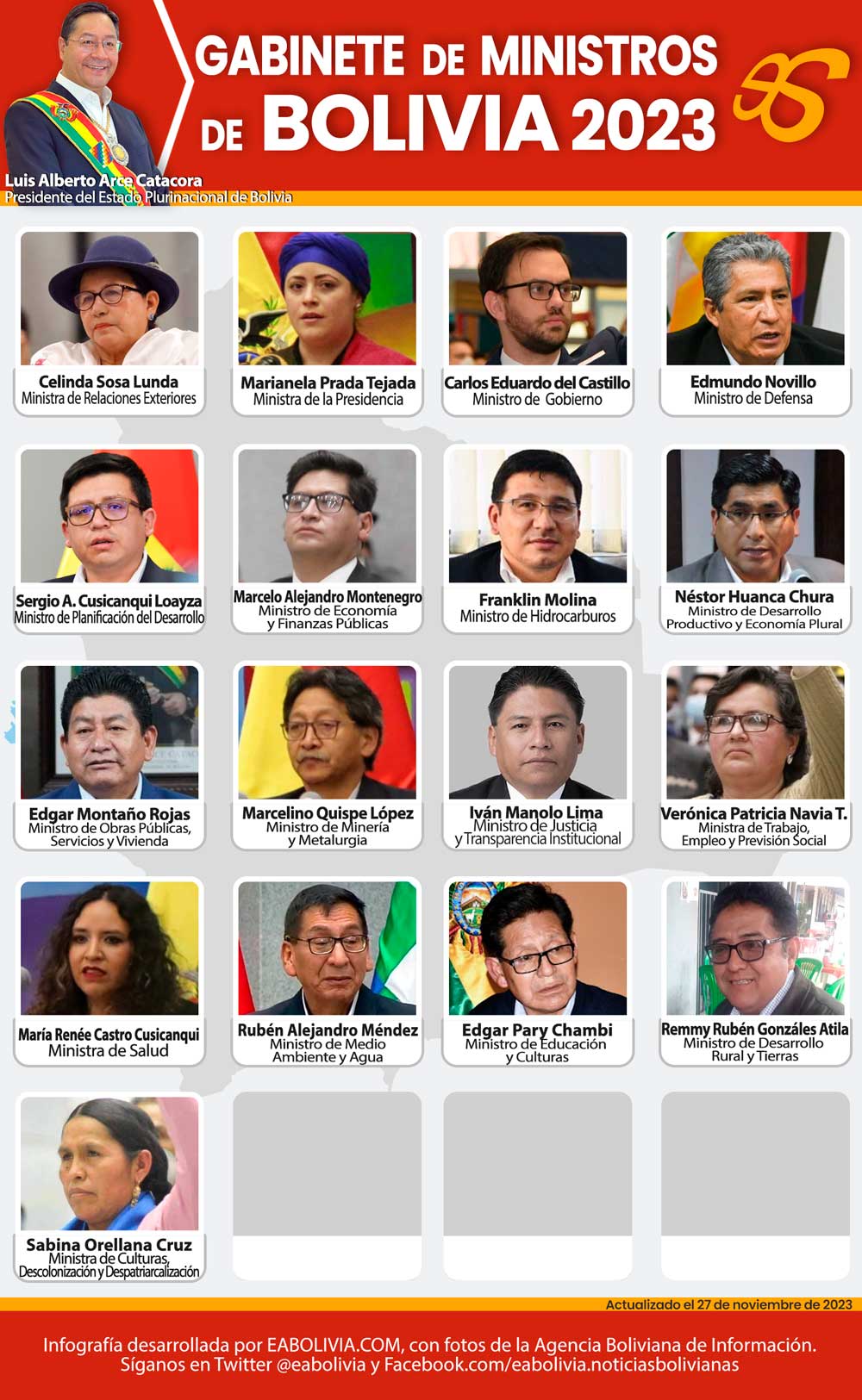 Ministros de Bolivia 2023.