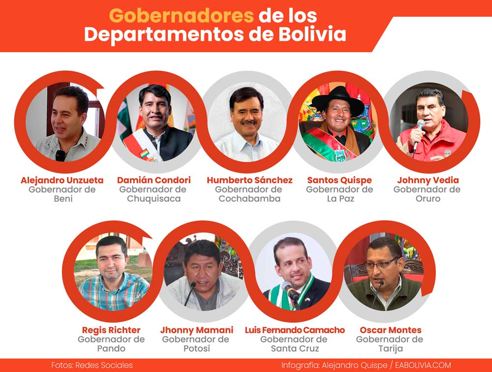Gobernadores de los departamentos de Bolivia