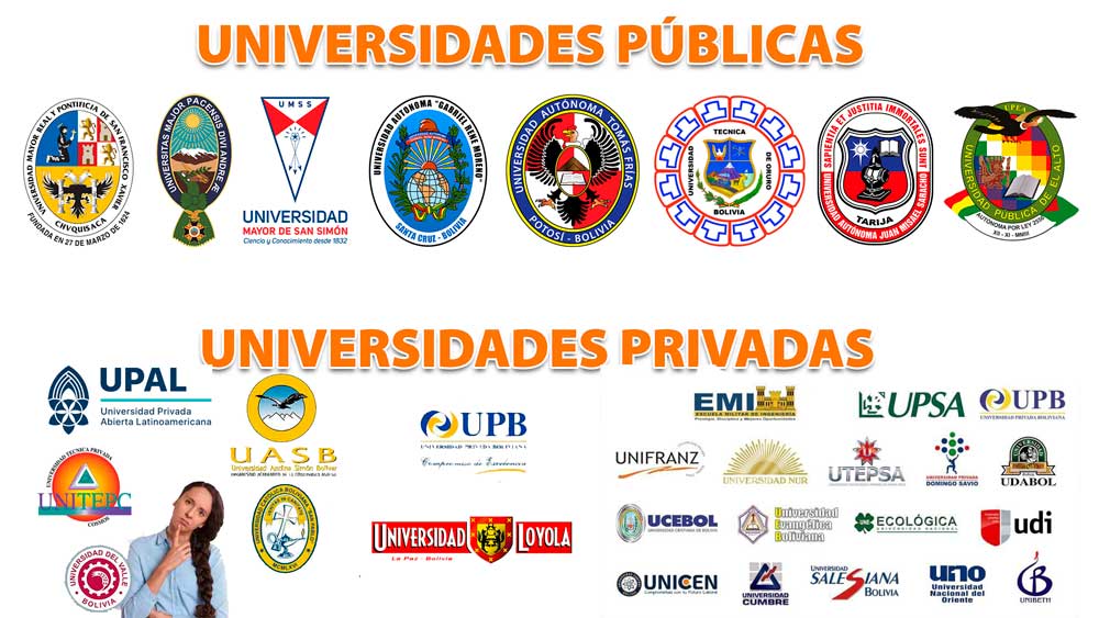 Guía de Universidades Bolivianas públicas y privadas Guía de Universidades Bolivianas públicas y privadas