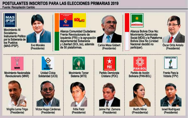 Binomios inscritos para las elecciones primarias de 2019.
