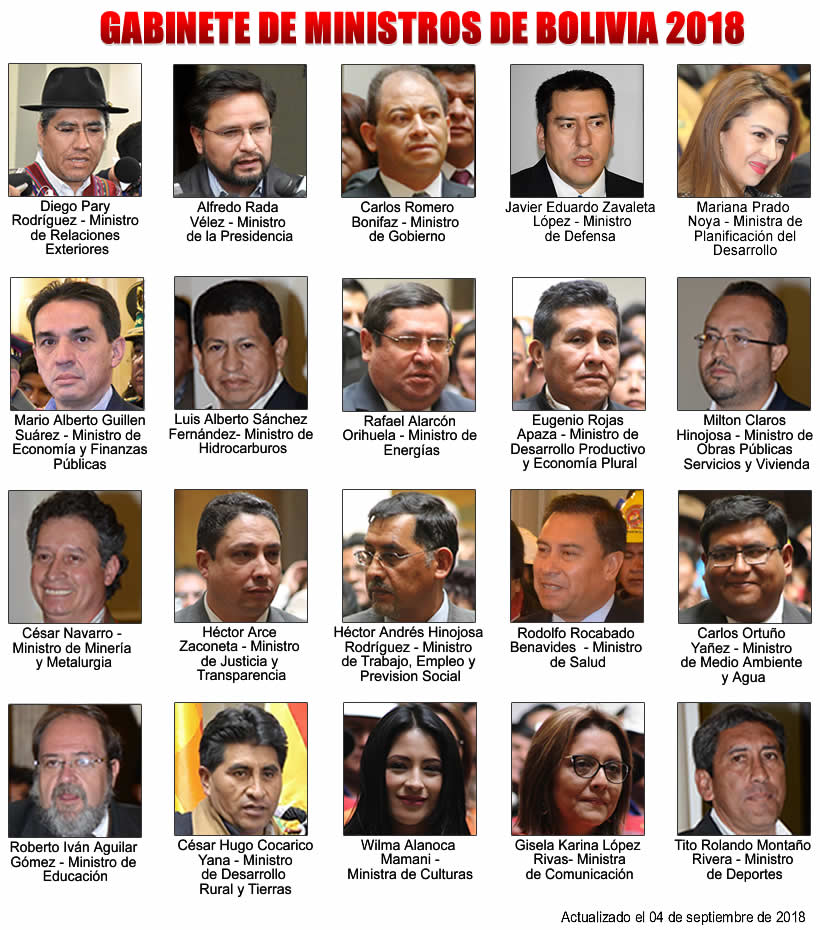 Ministros de Bolivia 2018