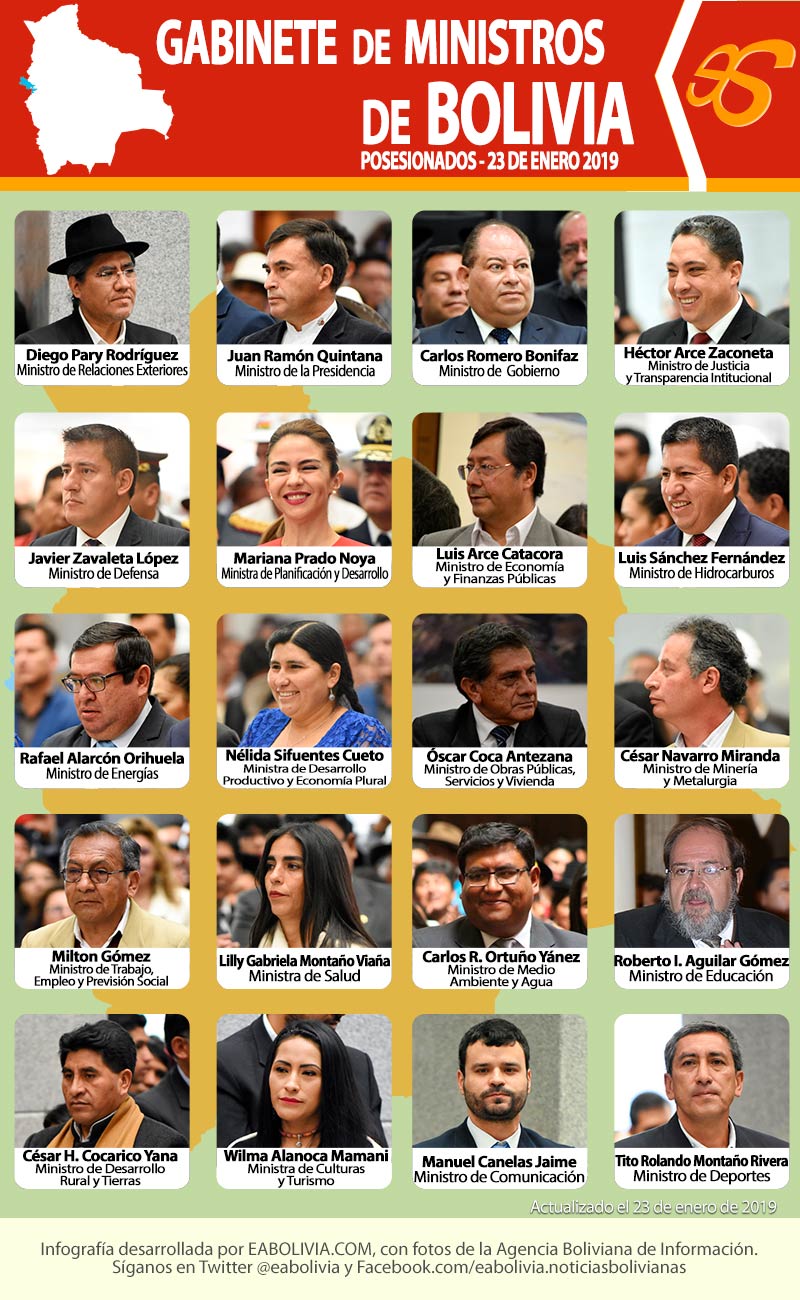 Ministros de Bolivia 2019