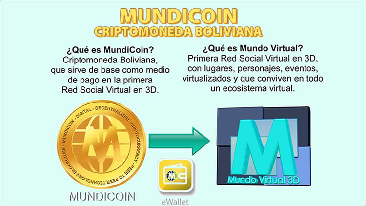 Mundicoin, criptomoneda boliviana es un emprendimiento de jóvenes bolivianos.