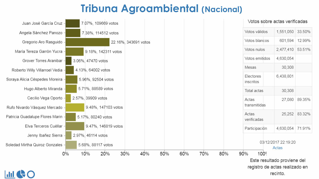 Tribunal Agroambiental.