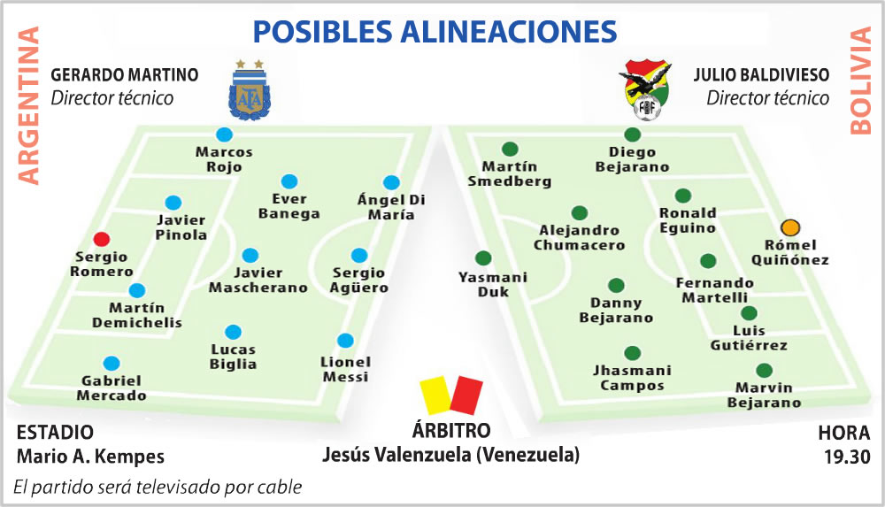 Argentina vs Bolivia, posibles alineaciones