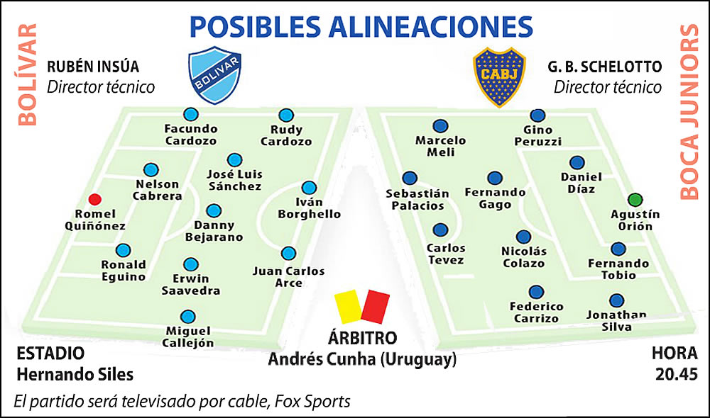 Bolívar vs Boca Juniors, posibles alineaciones.